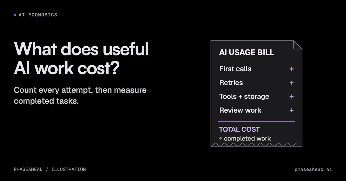 How to calculate an AI feature's monthly cost