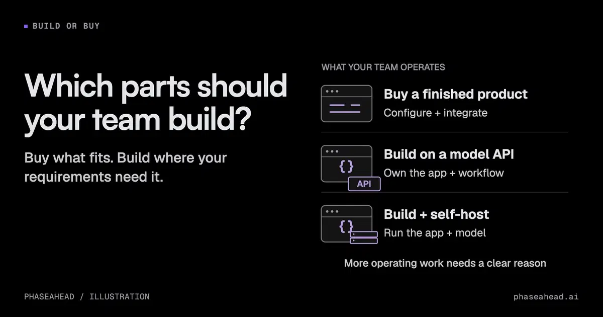 When to build or buy an AI feature
