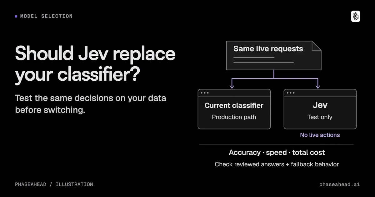 When to replace an LLM classifier with Jev