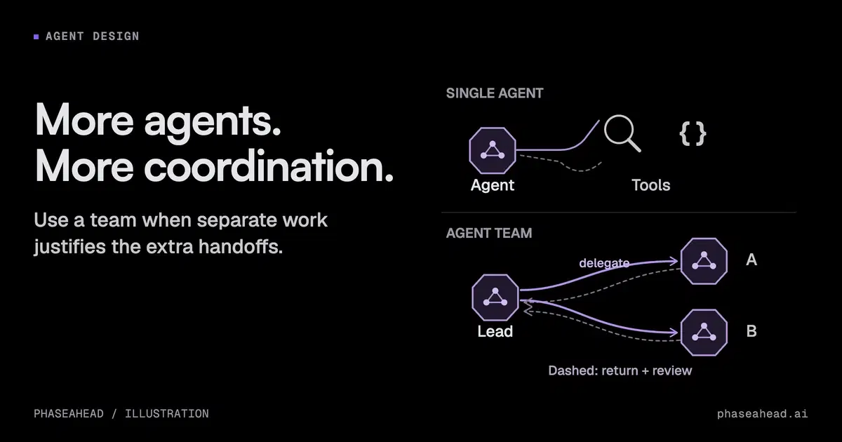 When to use one AI agent or a team